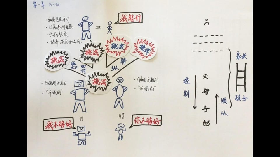 【视频】正面管教 02 怎样培养自信自律“我能行”的孩子